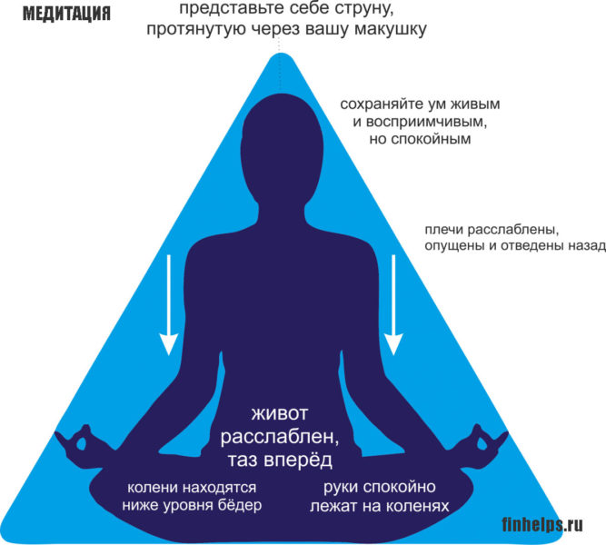 инфографика Медитация