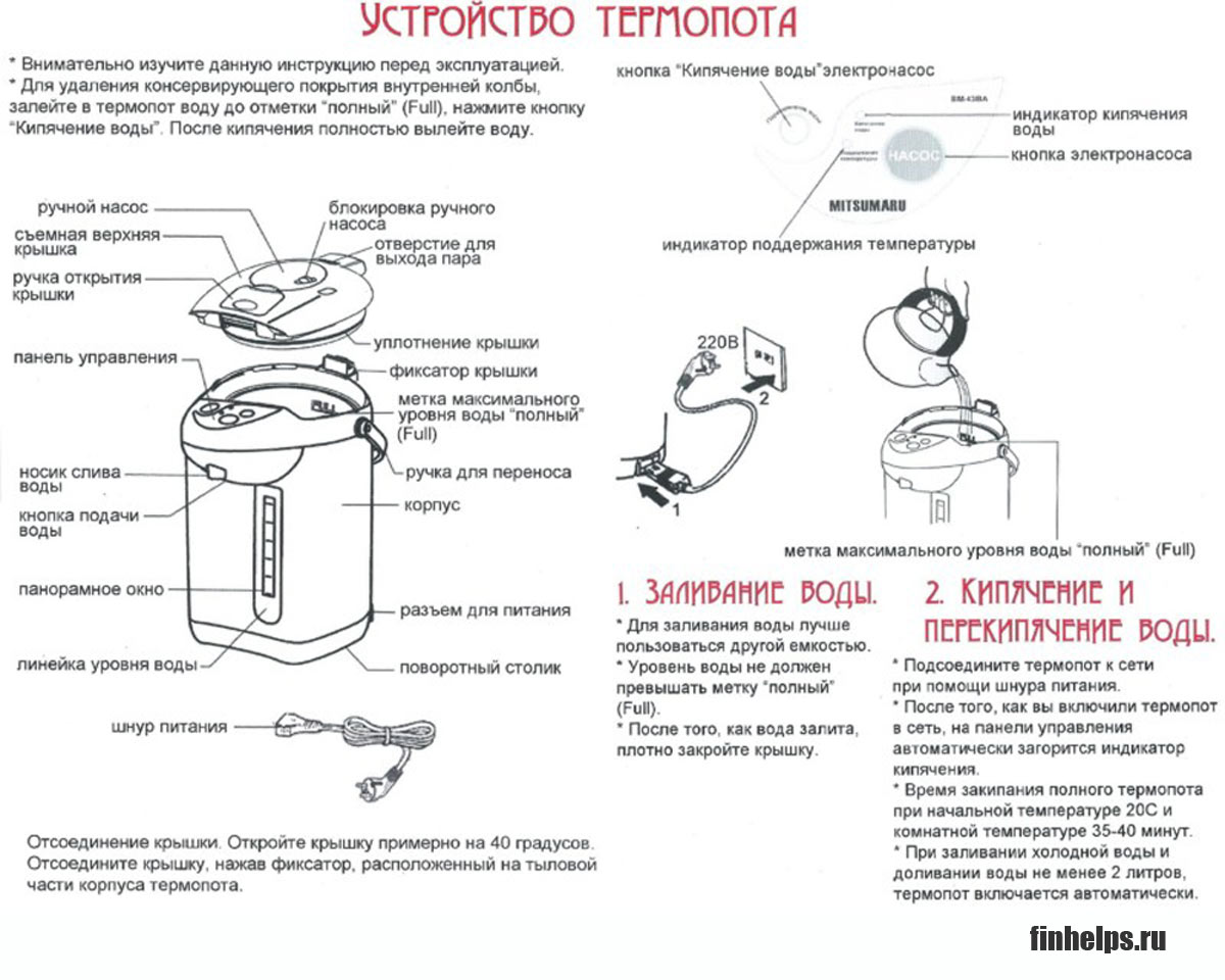 инфографика Устройство термопота
